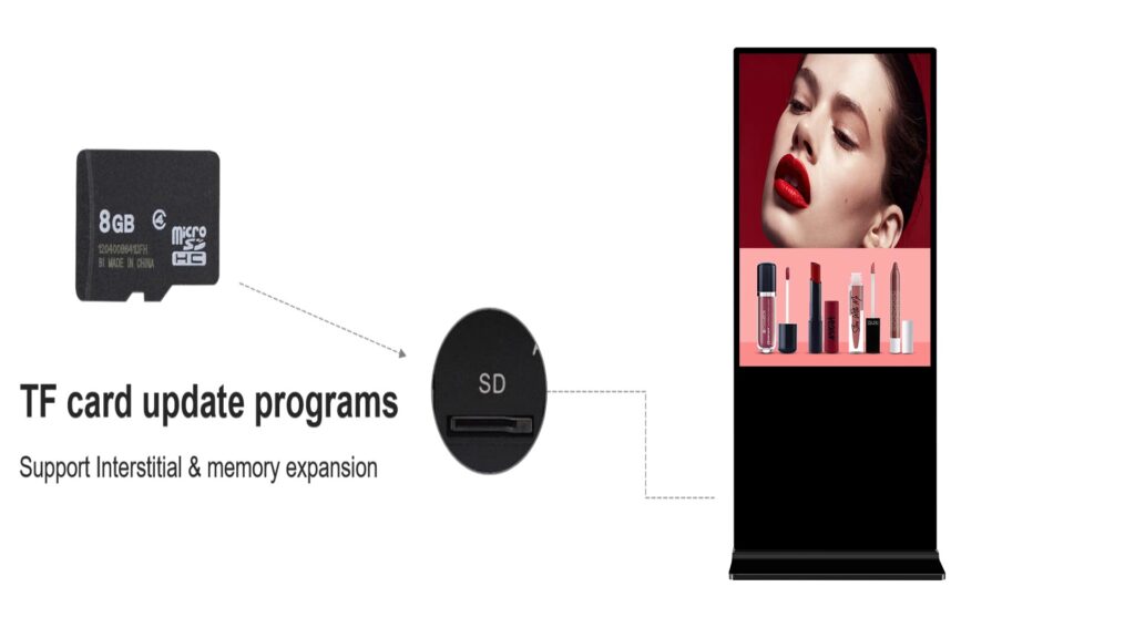 floor standing digital sianage